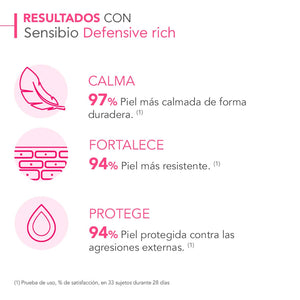 Sensibio Defensive Rich Crema Calmante | 40 ml